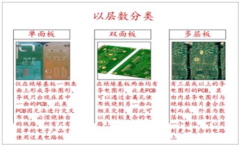 【行业新闻】我国PCB行业发展现状及发展前景分析-电子工程专辑