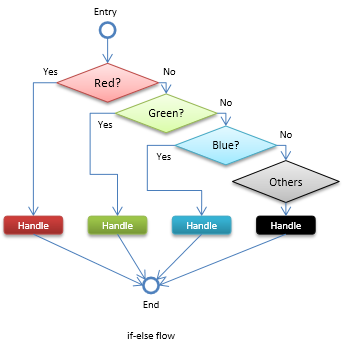 没人比我更懂if-else和switch-case-电子工程专辑