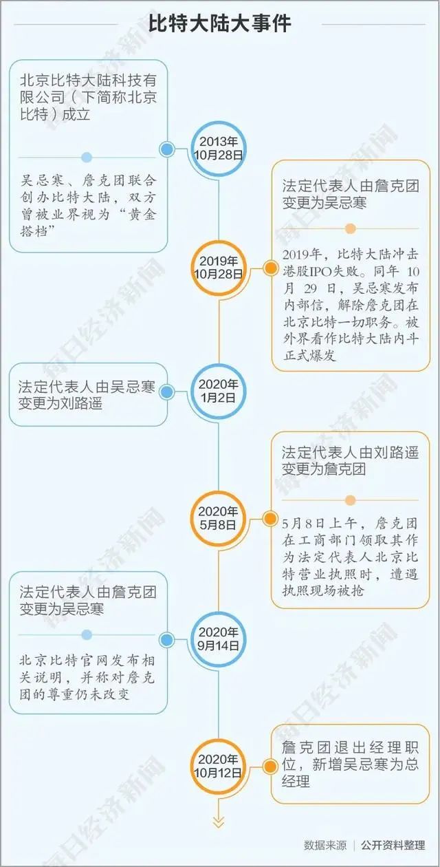 2020年IC圈“吃瓜”大事件总结-电子工程专辑