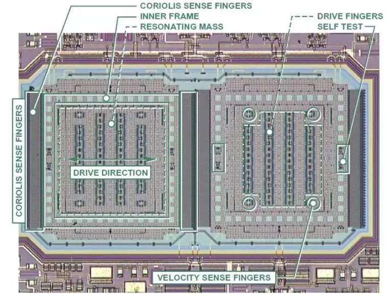 MEMS陀螺仪工作原理-电子工程专辑