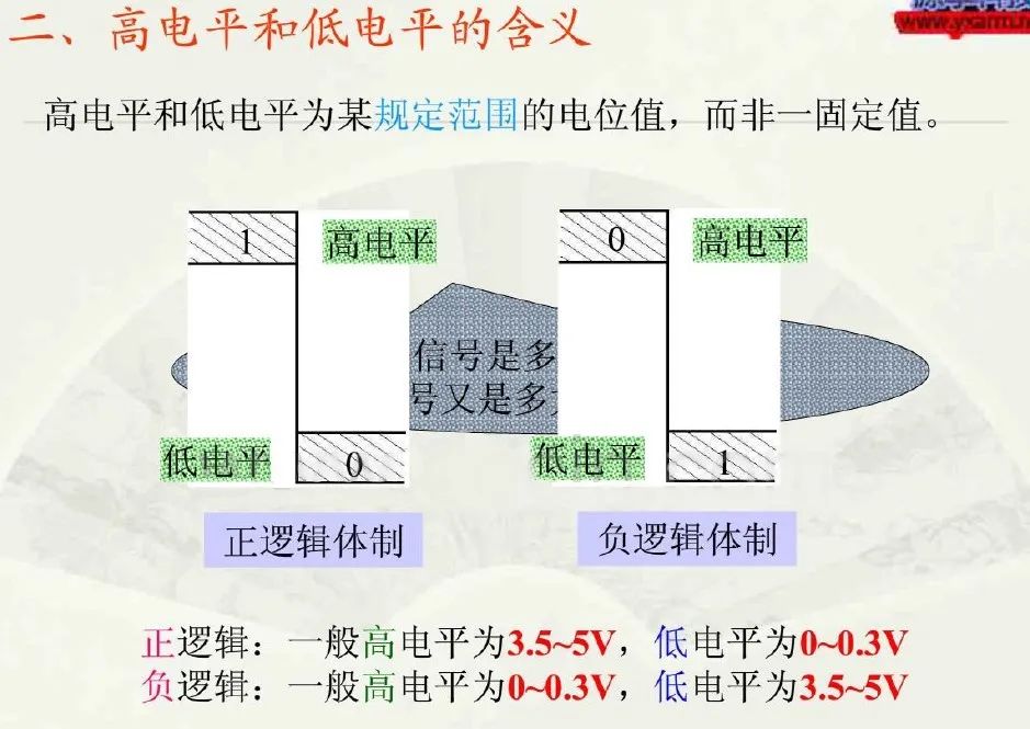PPT:一周搞定系列之数电全集-电子工程专辑