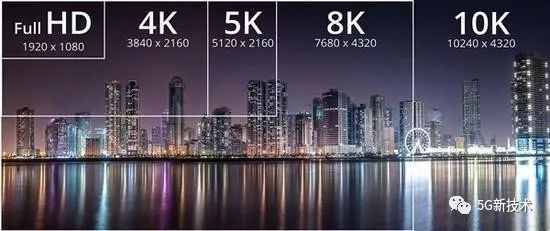 与234g相比5g三大应用场景为各行各业赋能