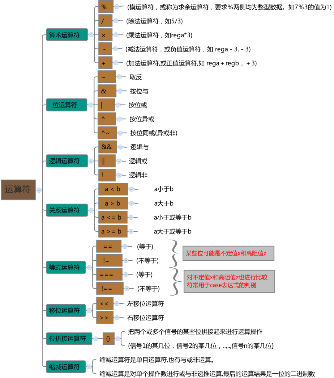 看思维导图：一文带你学Verilog HDL语言-电子工程专辑