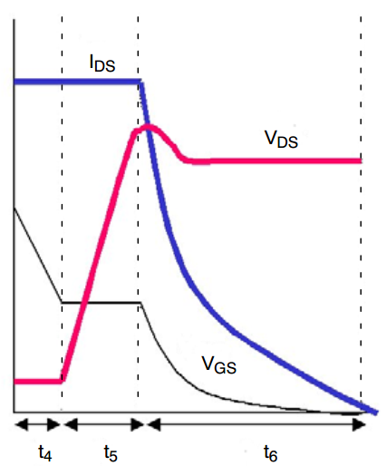 一文弄懂mos管的导通过程和损耗分析