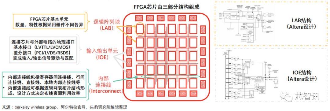 【FPGA项目实战速成】:构建您的第一个Xilinx FPGA项目