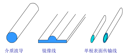 一定要看的基础:怎样形象地理解波导中微波的模式(TE\TM\TEM)?-电子工程专辑