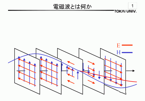 一定要看的基础:怎样形象地理解波导中微波的模式(TE\TM\TEM)?-电子工程专辑