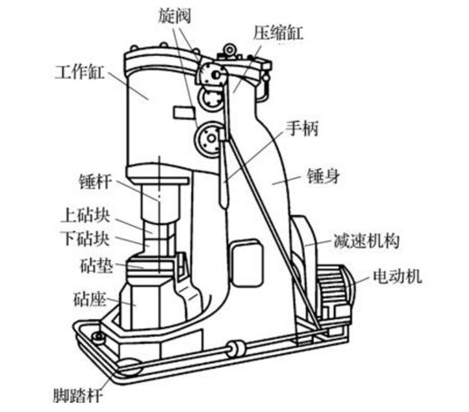 欧洲水力锻锤结构图图片