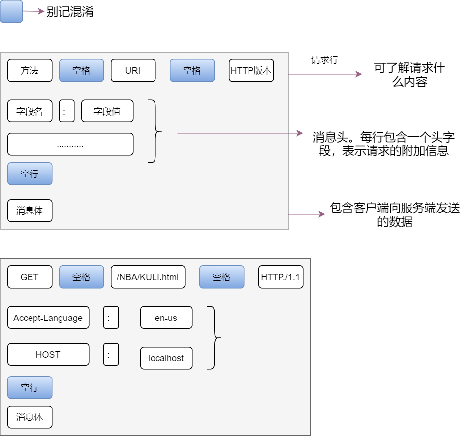 40张图揭秘，「键入网址发生了什么」-电子工程专辑