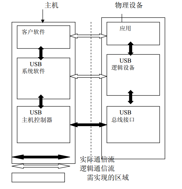 USB 之概述-电子工程专辑