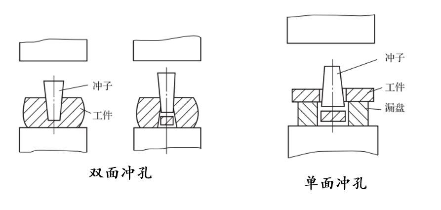 机械制造工艺介绍--锻造