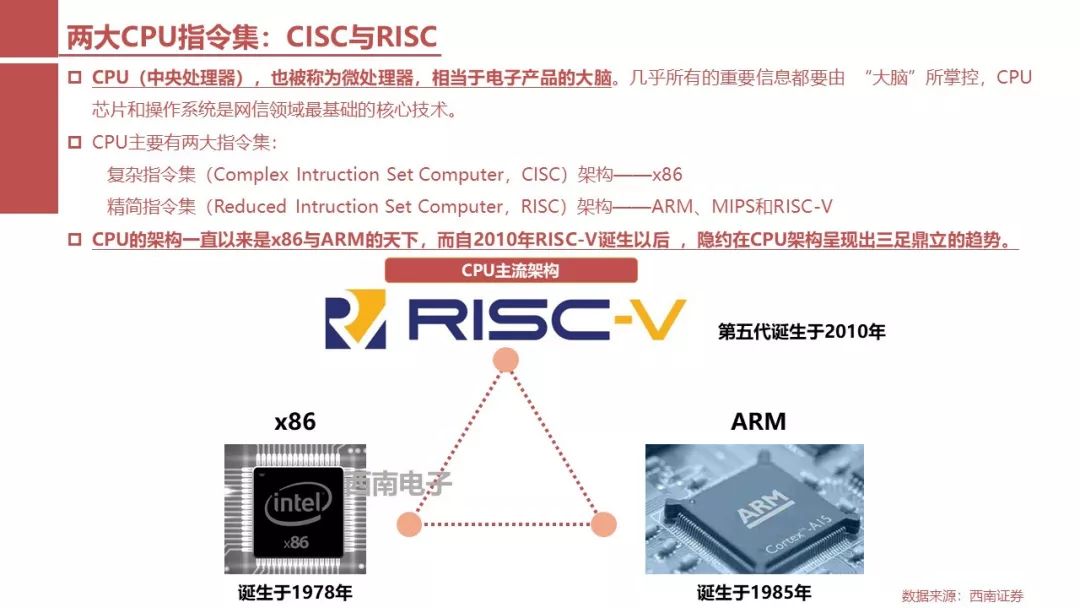 深度报告：RISC-V架构分析（附PDF下载)-电子工程专辑