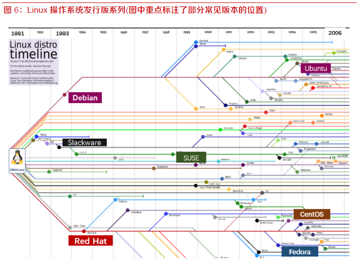收藏:操作系统行业知识梳理-电子工程专辑
