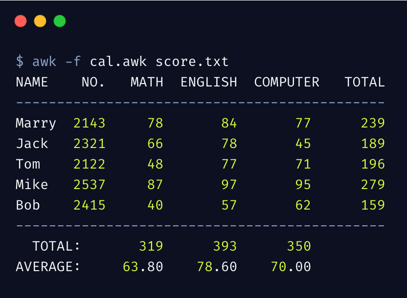 Linux 三剑客之 awk 实战详解教程-电子工程专辑