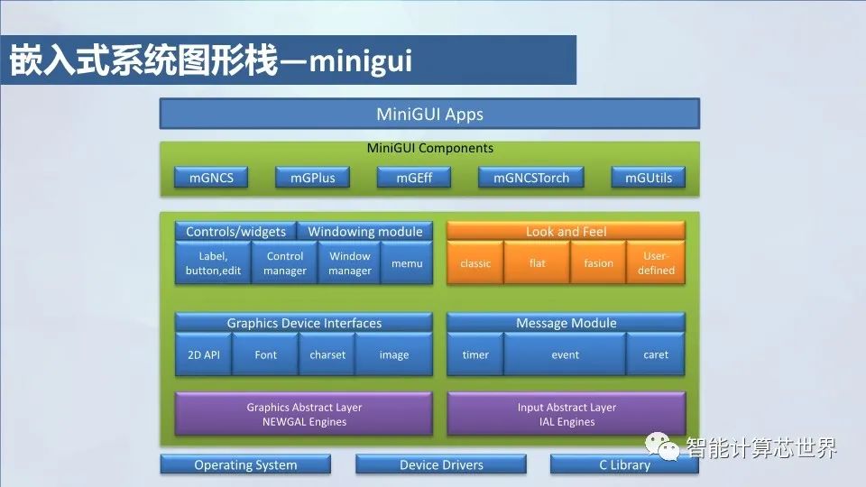 深度：从GPU视角看Linux图形栈-电子工程专辑