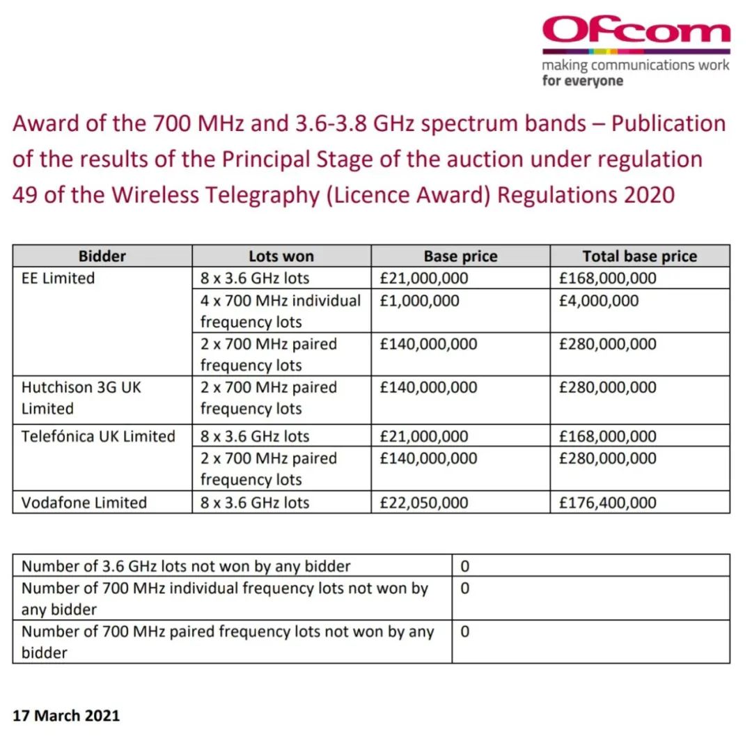 700M频段有多值钱？76亿！-电子工程专辑