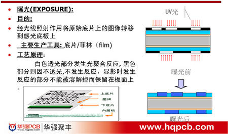 华强PCB打样小批量