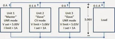 http://4.bp.blogspot.com/-iZYJ-Nq1wXQ/UnpyNnj2THI/AAAAAAAAAeE/oDmGfmJzNHE/s1600/Fig+2+parallel+units+light+loading.jpg