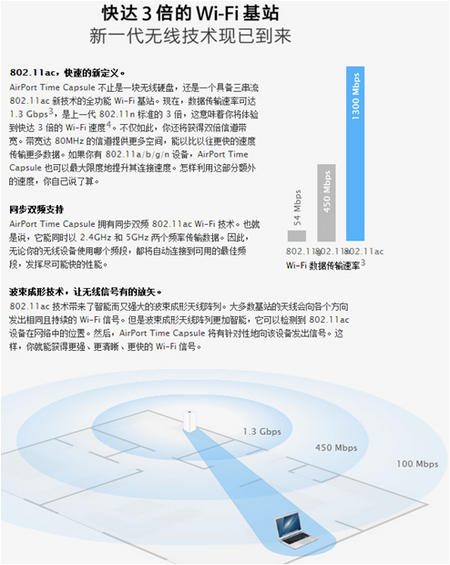 Apple 2012年推向市场的Airport Time Capsule