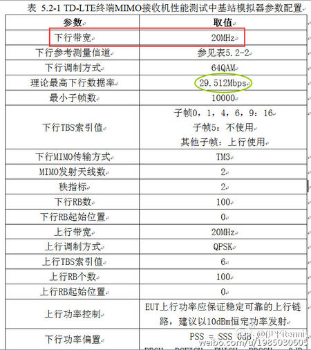 在针对移动的TD-LTE的手机典型测试（MIMO OTA）场景的测试配置及其速率