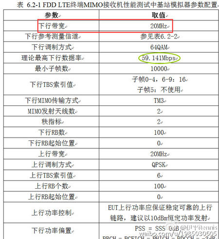 联通、电信的FDD-LTE的最大理论速率则为59.142Mbps