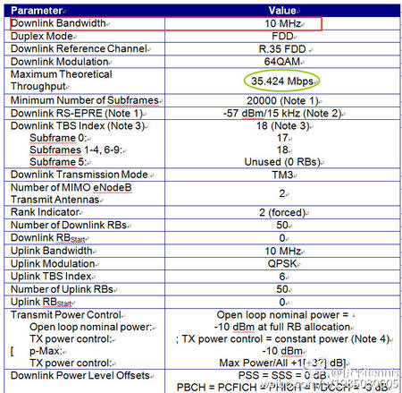 10MHz的FDD-LTE的理论速率