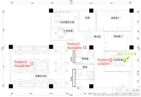 8款WiFi路由器的无线性能横向评测