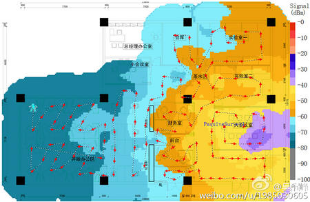 8款WiFi路由器的无线性能横向评测