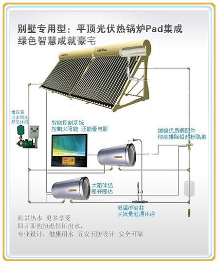 3别墅专用型（平顶）_副本.jpg