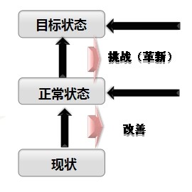 目标状态.jpg