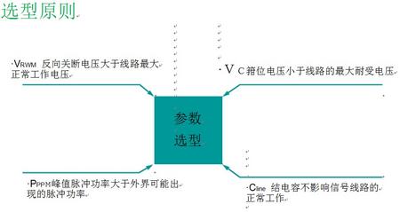 esd选型原则.jpg