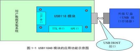 u盘和优博士不得不说的故事_clip_image002.jpg