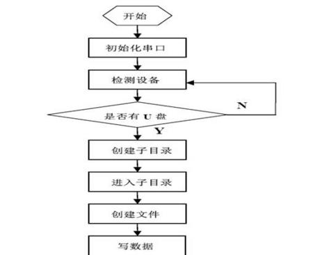 u盘和优博士不得不说的故事_clip_image006.jpg