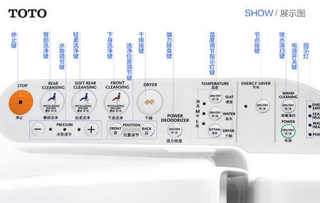 toto卫洗丽智能座便盖控制面板.jpg