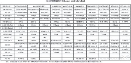 以太网控制器芯片交叉参考.jpg