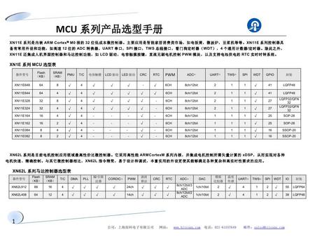 mcu系列产品选型表(1)0000.jpg