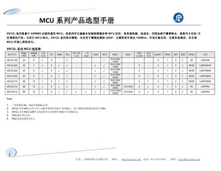 mcu系列产品选型表(1)0001.jpg