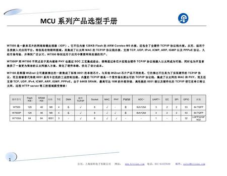 mcu系列产品选型表(1)0002.jpg