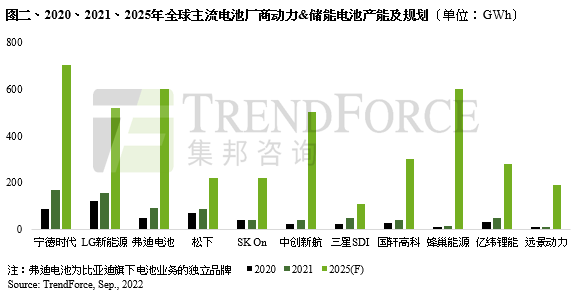 动力电池进入高速发展期,预计2030年全球装机规模将超过3TWh