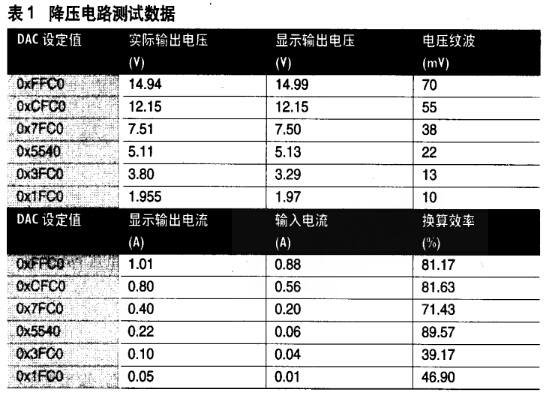 降压电路测试数据