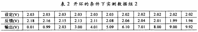 开环的条件下实测数据组2
