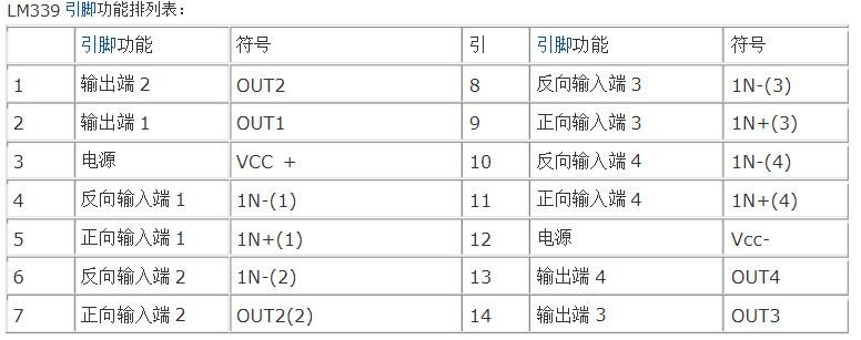 引脚功能表