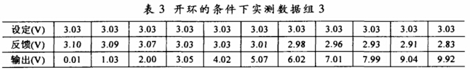 开环的条件下实测数据组3