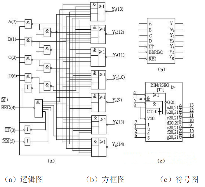 7448逻辑图，方框图和符号图