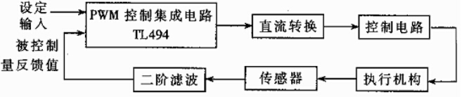 回路控制器方框图