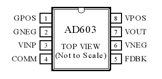 AD603引脚排列图
