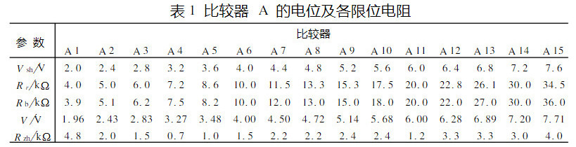 比较器A的电位及各限位电阻