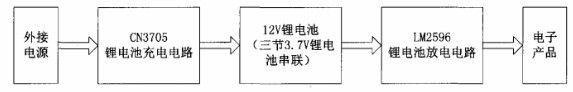 系统原理框图