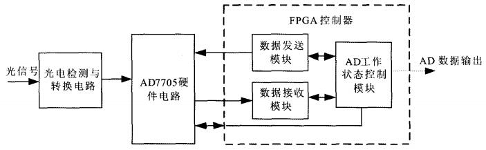 系统总体结构