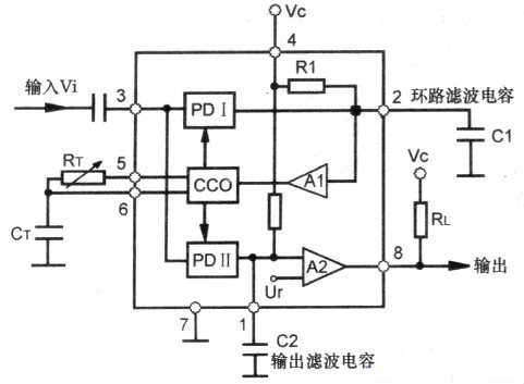 内部功能框图